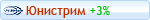 Переводы Юнистрим